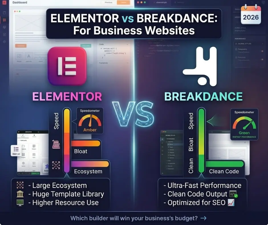 A detailed performance comparison of Elementor vs Breakdance for professional website development.